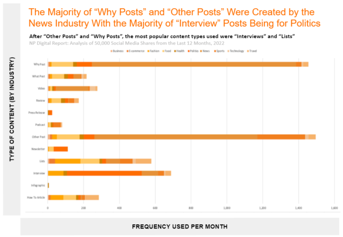 Analysis-2-Average-Type-of-Content-Per-Post-For-Each-Industry-Per-Month