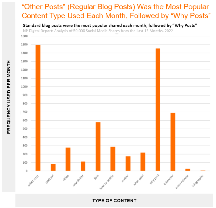 Analysis-2-Average-Type-of-Content-for-Each-Social-Media-Posts-Per-Month