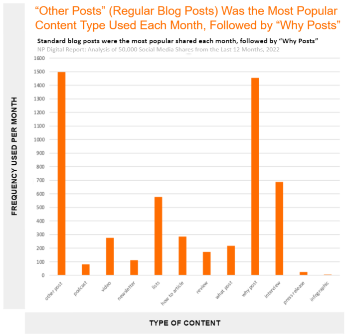 ghgh  The Social Media Monthly