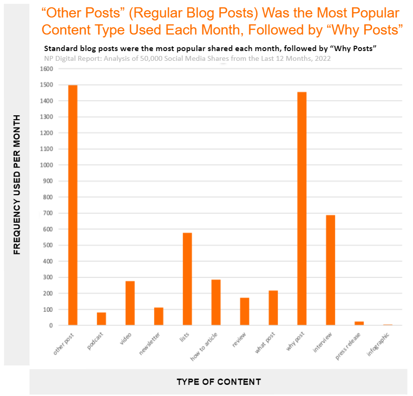 Анализ 50. You poll the most.