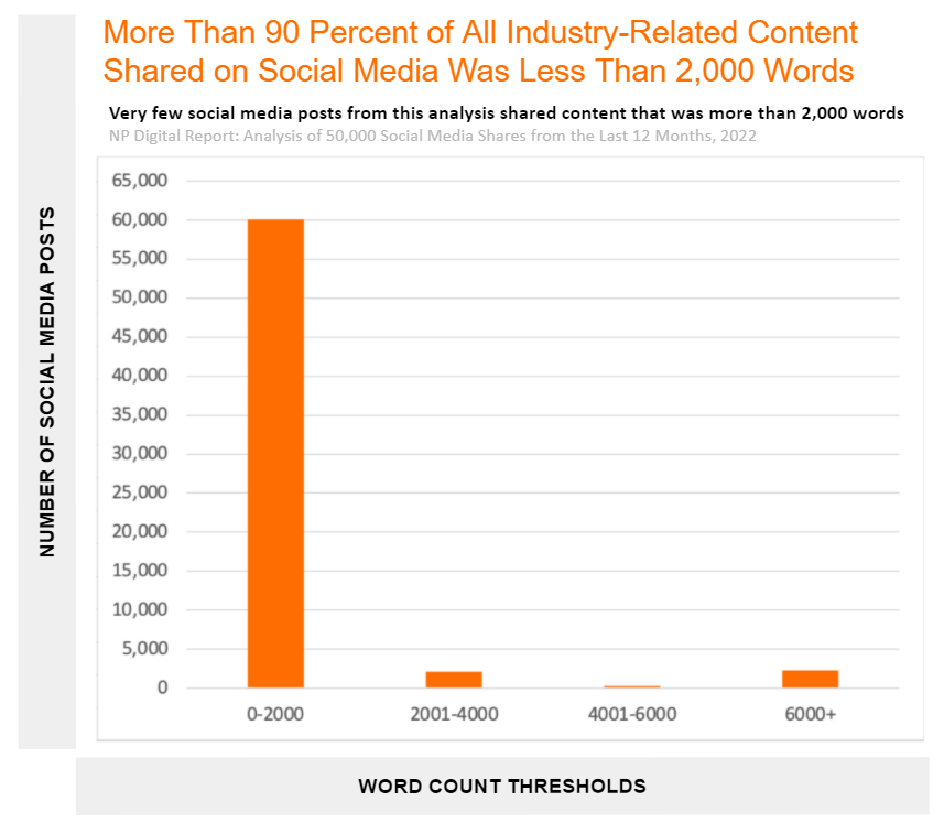 We Analyzed 50,000 Social Media Posts From the Last 12 Months to Learn ...