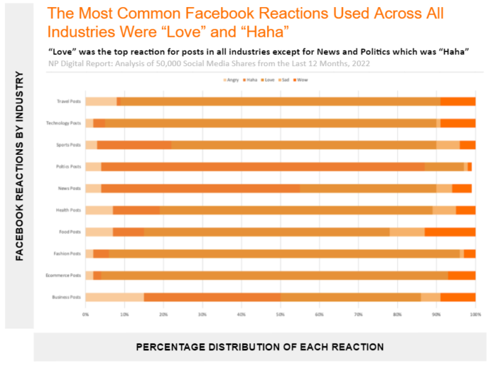 We Analyzed 50,000 Social Media Posts From the Last 12 Months to Learn How to Get More Organic Traffic. Here’s What We Found.