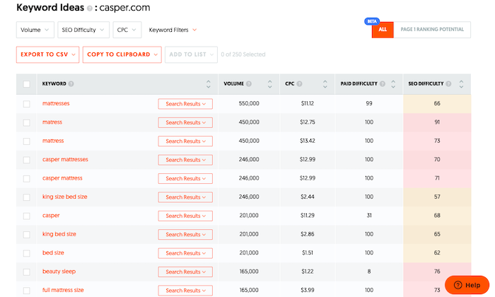 Ecommerce KPIs - Organic Search Rankings (keyword ideas from Ubersuggest)