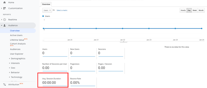 The 15 Top Ecommerce KPIs to Track Time on Site - ​​The 15 Most Essential E-commerce KPIs You Need to Track