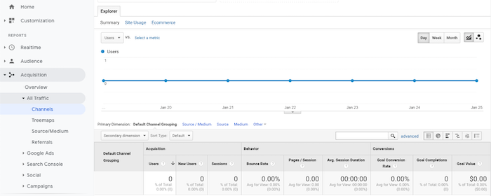 The 15 Top Ecommerce KPIs to Track - Traffic Volume