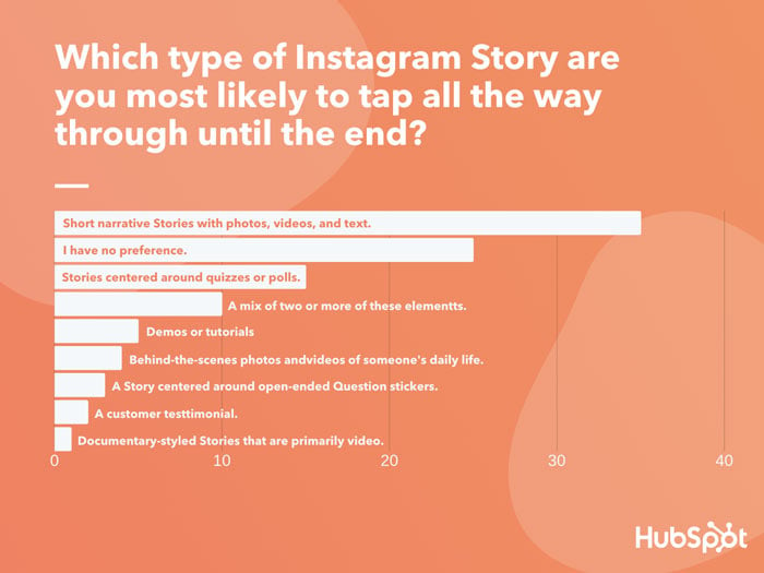 Tips to Create a Facebook Stories Strategy - Types of Stories
