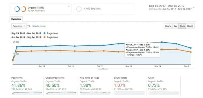 Internal linking increase to improve website architecture