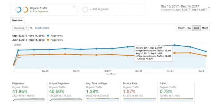 Internal linking increase to improve website architecture - Website Architecture: 10 Ways to Improve Yours and Make Search Engines Love You