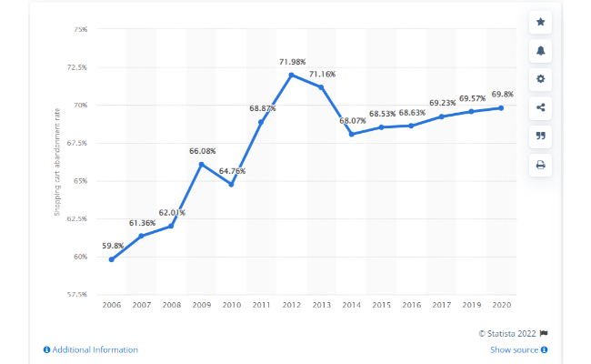 stats for pop-up ads