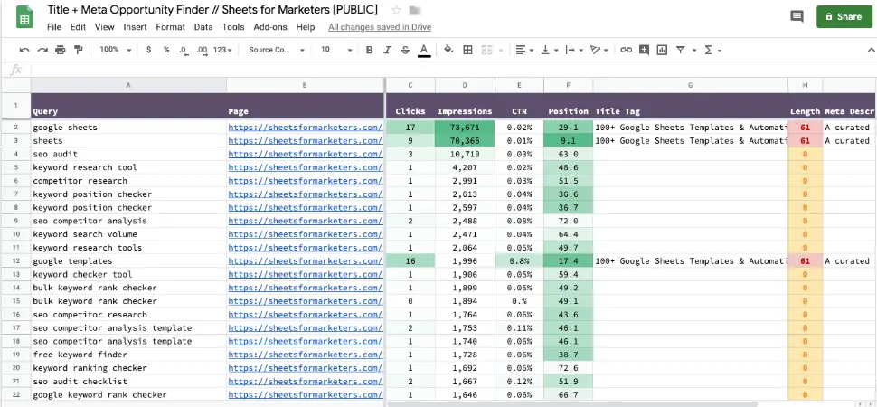 An enhance integrated CTR spreadsheet.