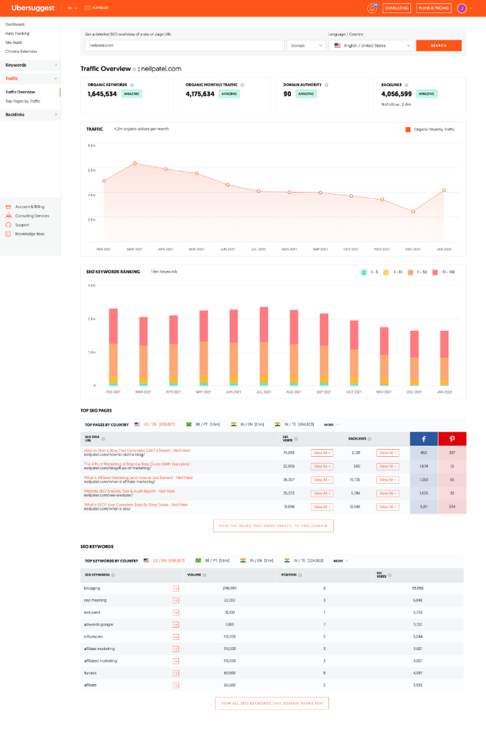 SEO guide to ubersuggest traffic overview