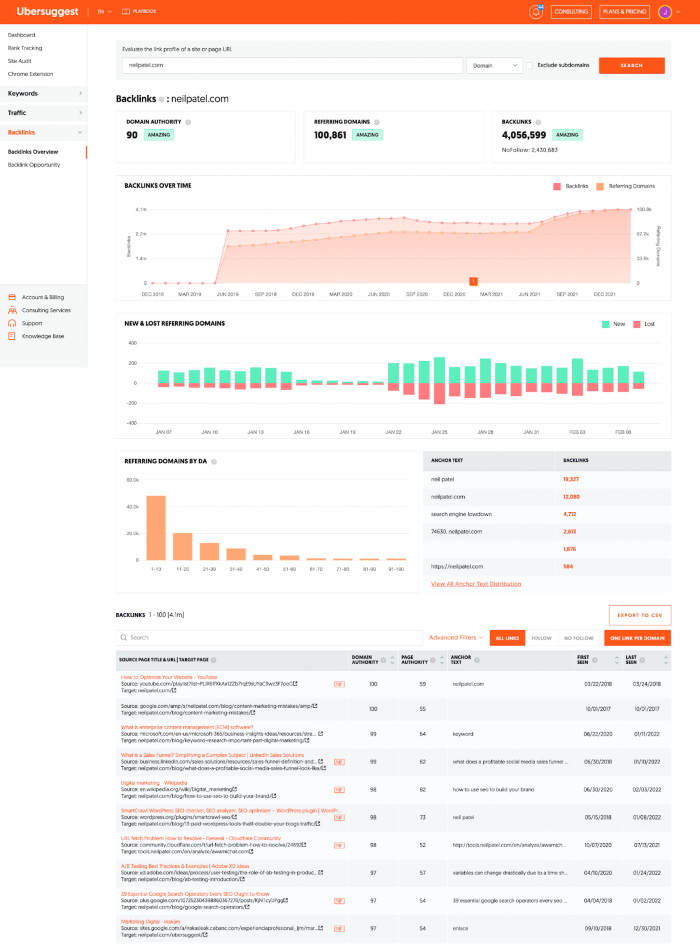 SEO guide to ubersuggset backlinks report - A Step-by-Step Guide to Growing Your SEO Traffic Using Ubersuggest