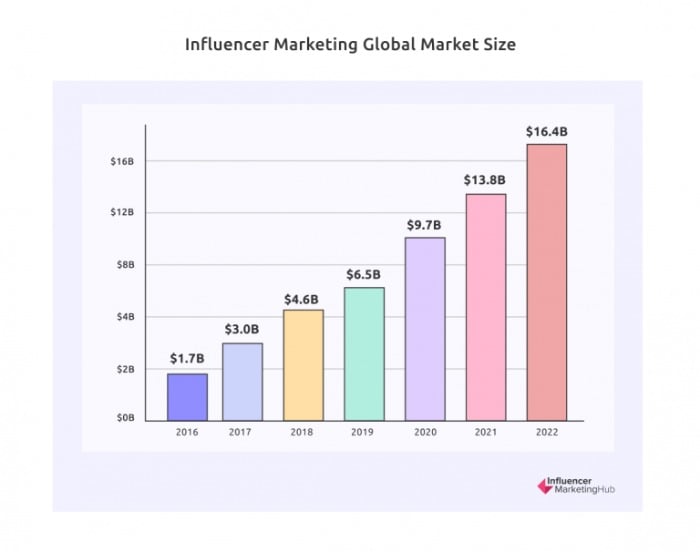 Word of Mouth Marketing4 - Word of Mouth Marketing: Why It Is Still Just as Important Today