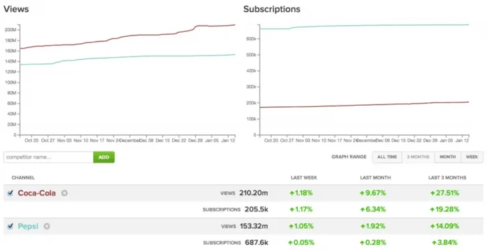 The VidIQ interface.