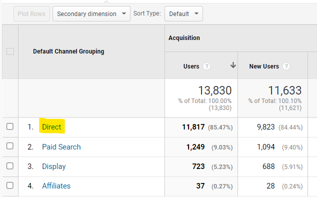 understance.com Traffic Analytics, Ranking Stats & Tech Stack