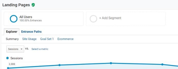 How to Use Content Marketing Analytics - Explore Data from Landing Pages