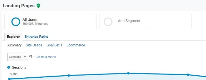 content marketing analytics11 - Content Marketing Analytics: 9 Ways to Use Data To Transform Your Strategy