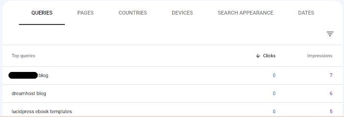 How to Use Content Marketing Analytics - Google Search Console Page Results