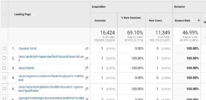 How Google Analytics Can Improve Your Content Marketing