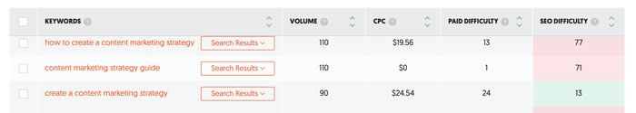 สร้างแนวคิดเนื้อหาด้วยแท็บที่เกี่ยวข้องของ ubersuggest