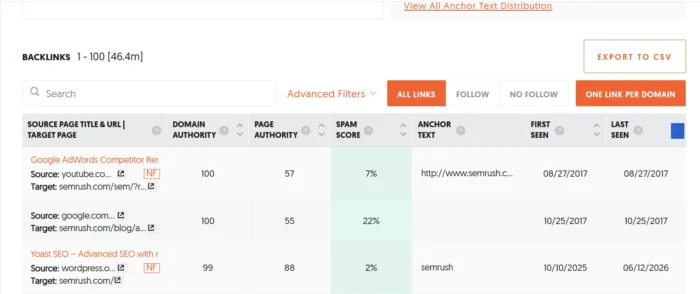 Guest Posting Requires Originality Amid AI Content Surge