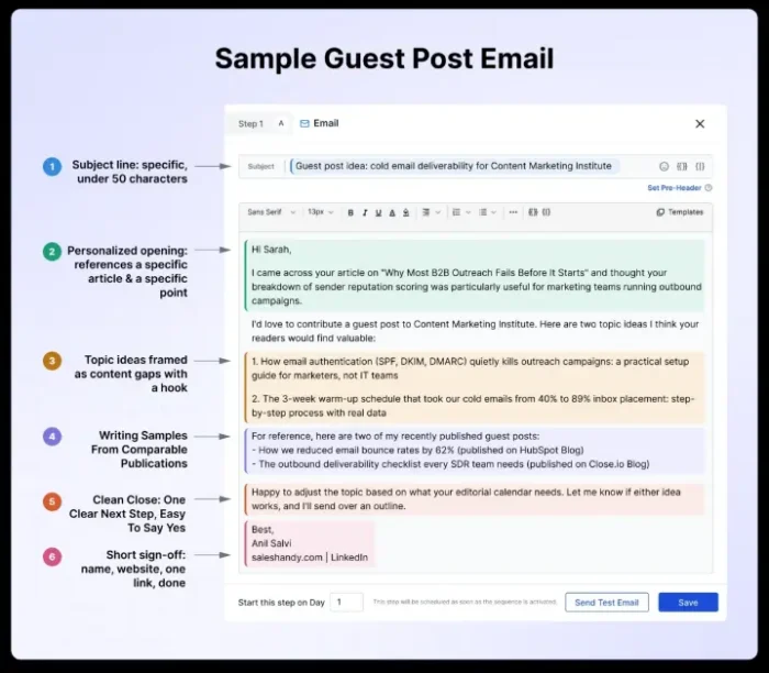  A sample email showing the key elements of an effective guest posting pitch.
