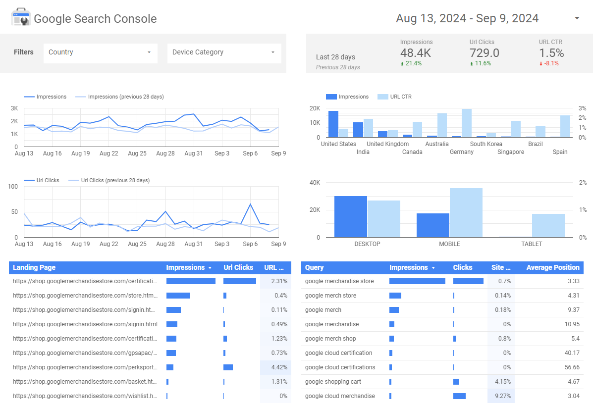 SEO Templates, Worksheets & Spreadsheets to Drive Success