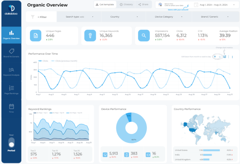 SEO Templates, Worksheets & Spreadsheets to Drive Success