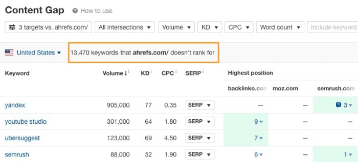 SEO Audit6 - The 15-Step SEO Audit That Is Guaranteed to Improve Rankings