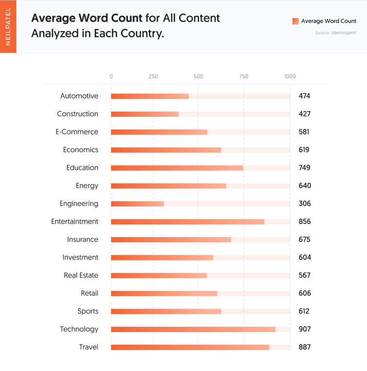Average 1. 1 average.
