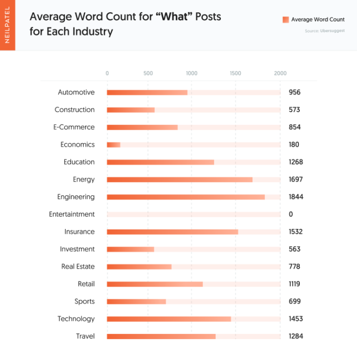 Screenshot 887 700x704 - Does Word Count Impact the Performance of your Posts? 