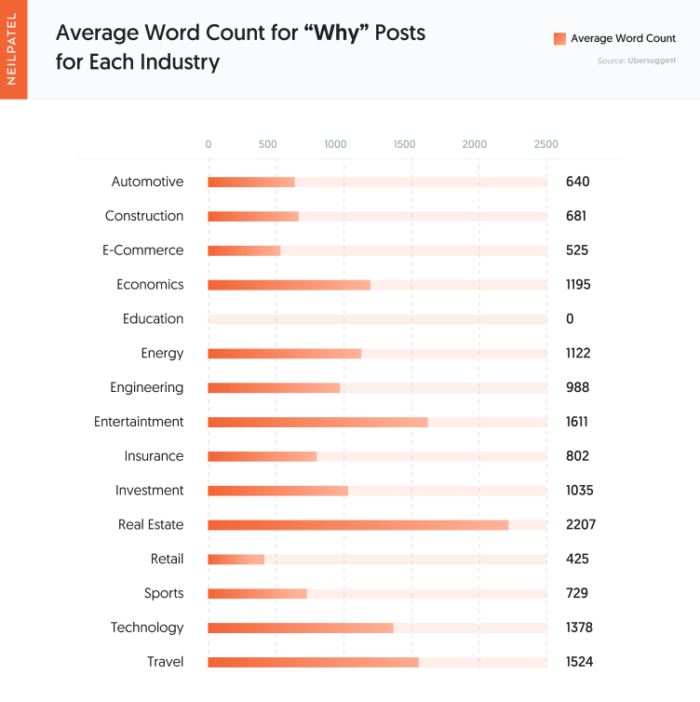 Screenshot 888 700x702 - Does Word Count Impact the Performance of your Posts? 