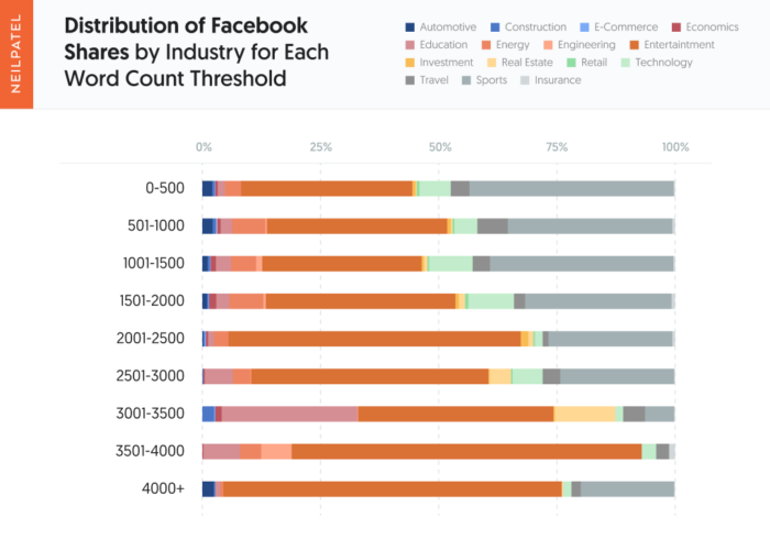 Screenshot 893 700x501 - Does Word Count Impact the Performance of your Posts? 