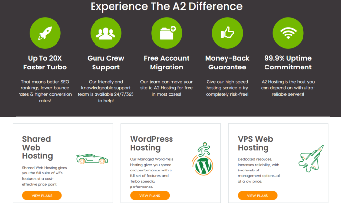 A2 Hosting main   features for Best WordPress Web Hosting