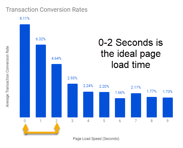 B2B marketing and sales funnel Conversion rate stats