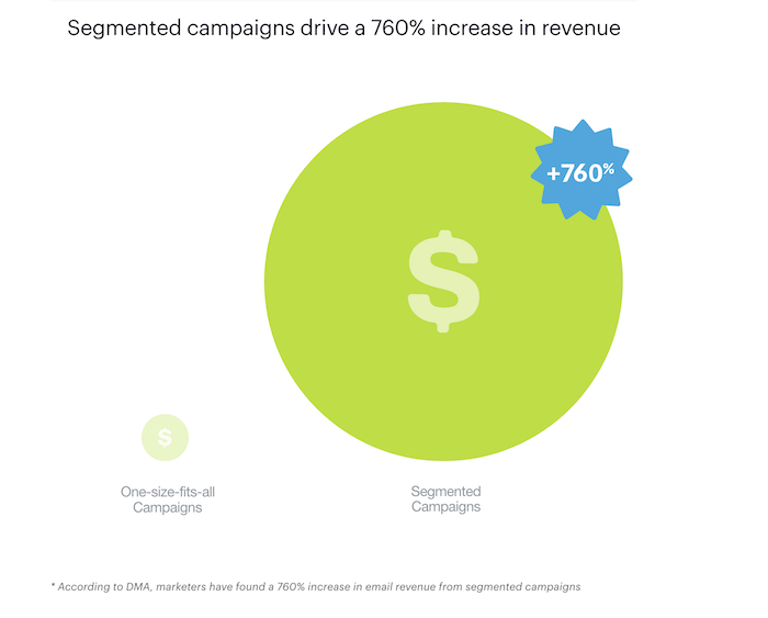 Email Marketing Best Practices - Segment Your Campaigns