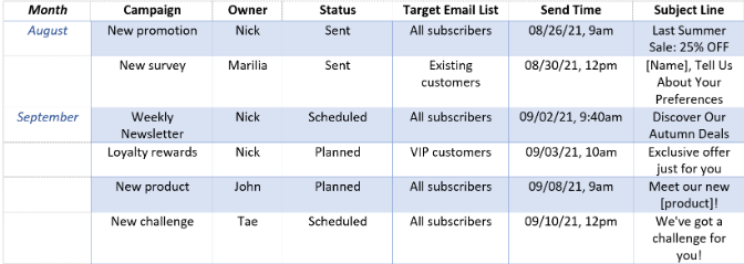 Email Campaign Best Practices - Build a Schedule