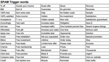 25 Email Marketing Best Practices That Too Many People Ignore