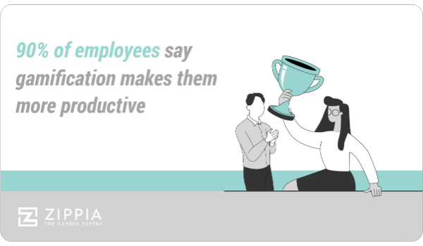 Statistic of impact of gamification for businesses on employee productivity