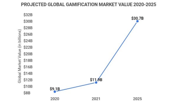 Spinify Blog  Gamification Leaderboards for Recruitment