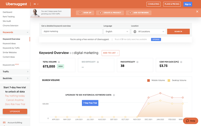 globalresults - How I, Neil Patel, do my Keyword Research