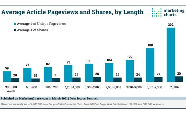 google ranking factors3 - 11 Critical Google Ranking Factors That Will Drive More Traffic