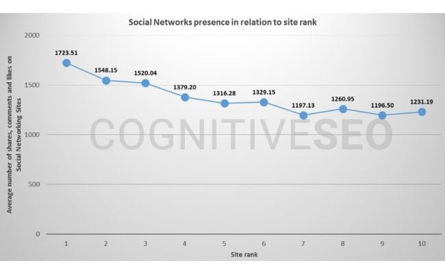 google ranking factors4 - 11 Critical Google Ranking Factors That Will Drive More Traffic