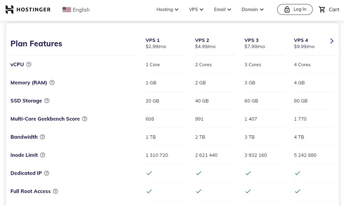 Hosting pricing for Best VPS Hosting