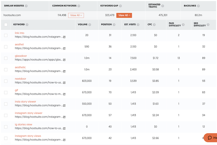 keywordgap - How I, Neil Patel, do my Keyword Research