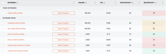 Off-page Seo: What Is It & How Can You Take Advantage of It