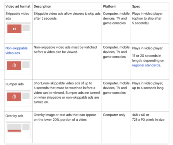 Online Advertising for Business: Creating the Perfect Plan That Gets ...