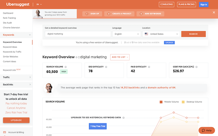 results - How I, Neil Patel, do my Keyword Research