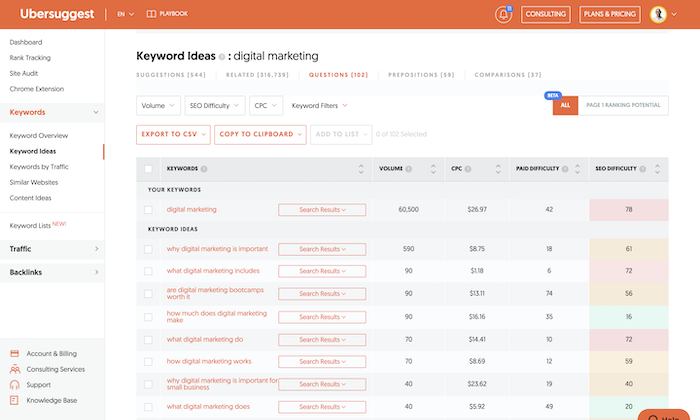 ubersuggestideas - How I, Neil Patel, do my Keyword Research