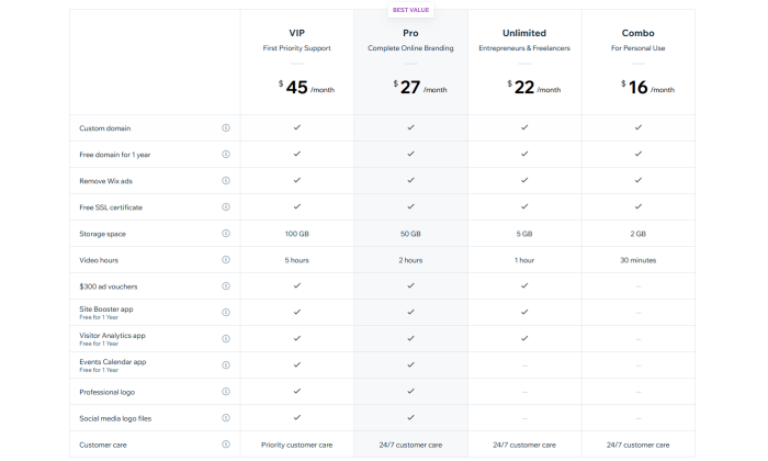 Wix pricing for best blogging platforms